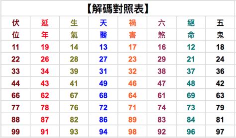 數字號碼|一鍵複製數字符號 ⓿①⑵⒊Ⅳ⅖，同時教你數字符號怎麼打！ 